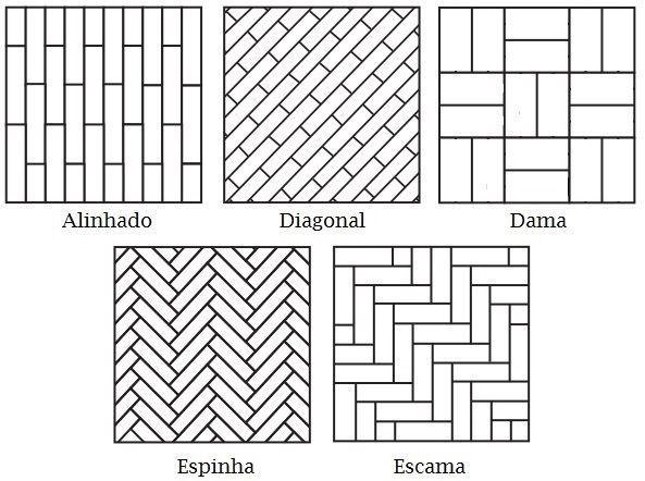 Pavimento Mira-Blocos
